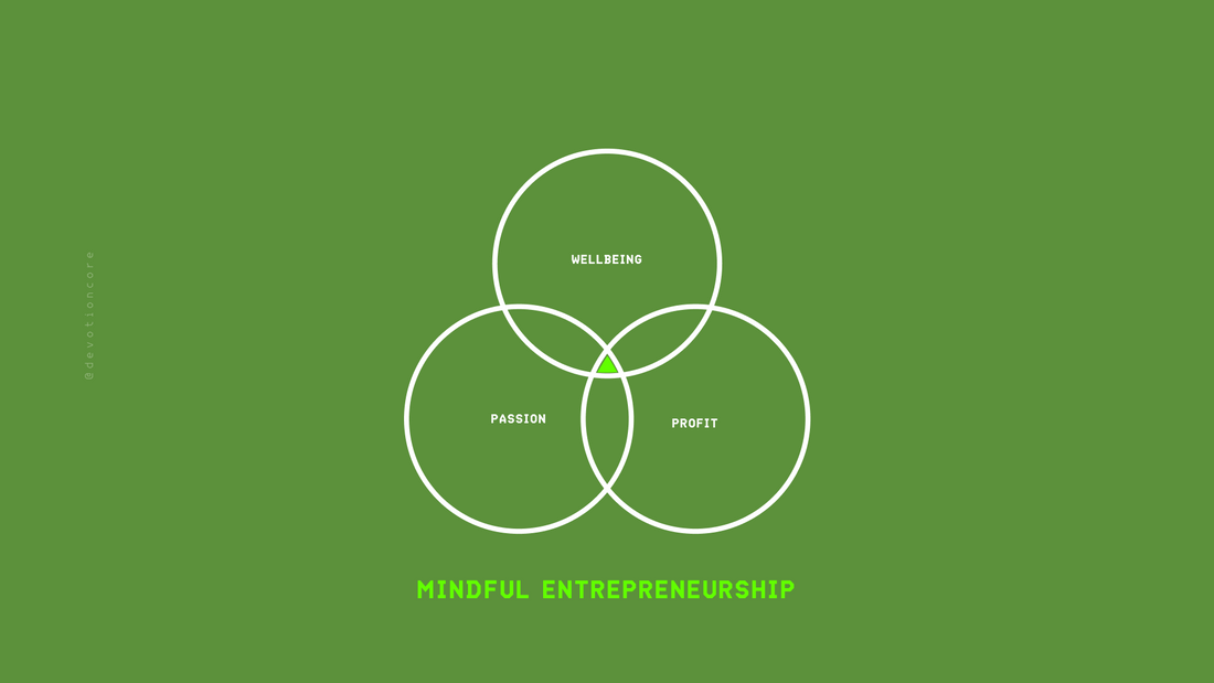 Three circles overlapping (Passion, Profit & Wellbeing). In the middle, Mindful Entrepreneurship.