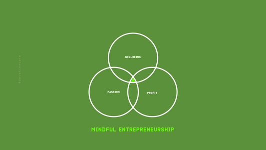 Three circles overlapping (Passion, Profit & Wellbeing). In the middle, Mindful Entrepreneurship.